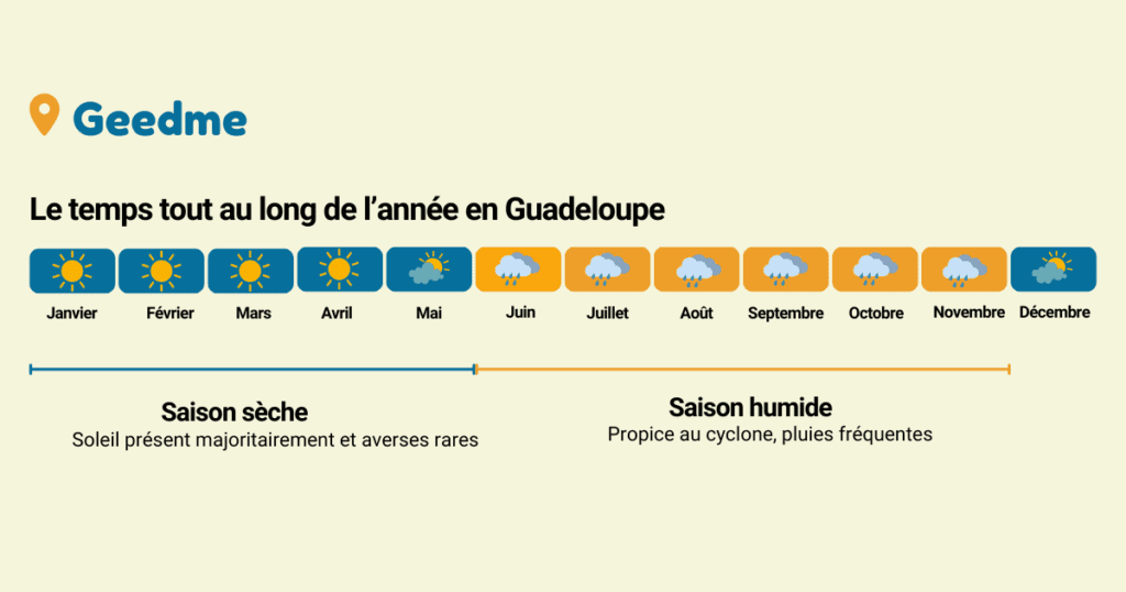 The best time to visit Guadeloupe. Essential to know when planning your trip to Guadeloupe